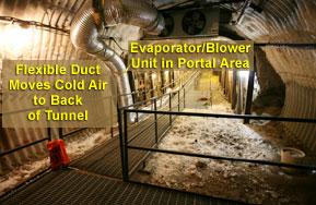 Cooling Inside Tunnel—Blower/Evaporator Unit with duct to carry cold air to the back of the tunnel.