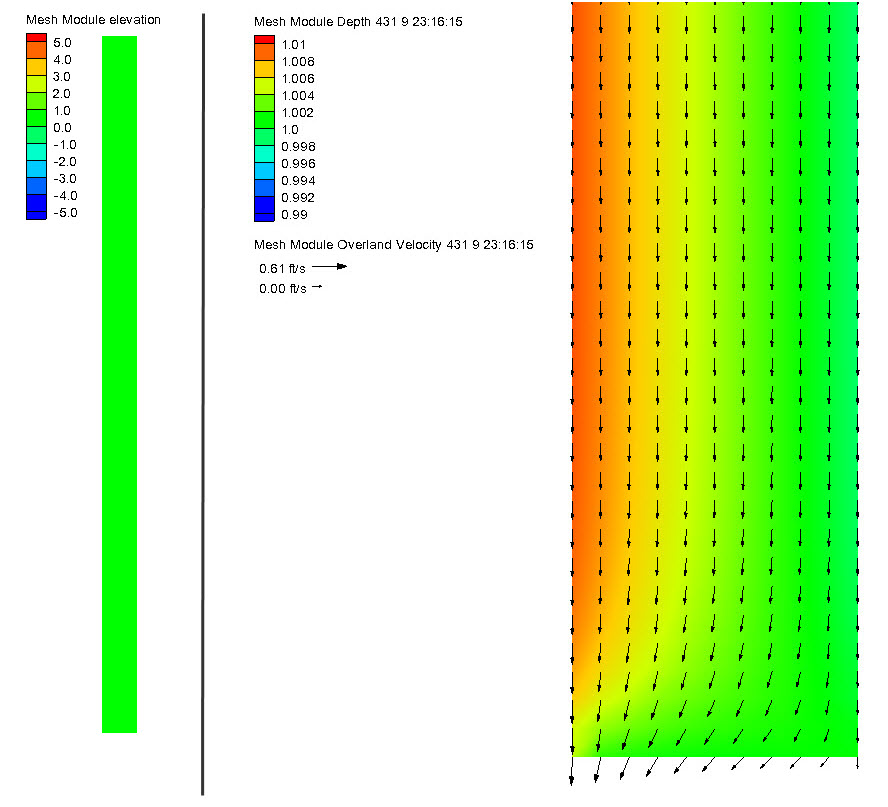 2D coriolis y results