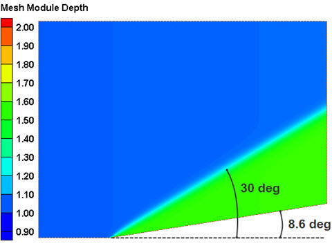 Convergent wall depth results