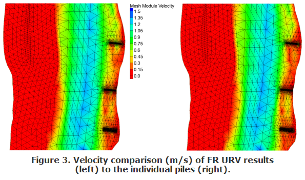 Columbia velocity comparisons