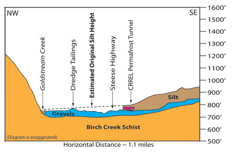 Geological survey diagram.